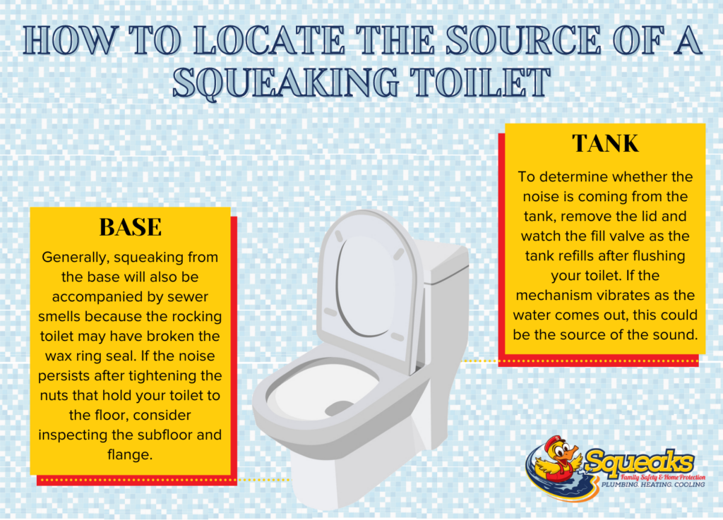 We’ll Find the Cause Of Your Blocked Toilet