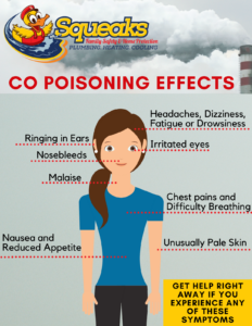 Gas Leak Symptoms and Dangers | Squeak's Services