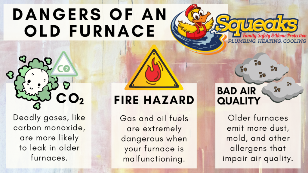 Infographic titled "Dangers of an Old Furnace" listing CO2 leaks, fire hazards, and bad air quality with brief descriptions and related icons.