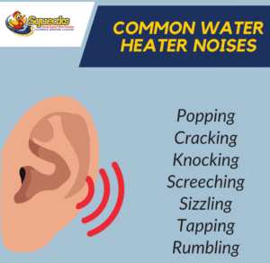 Illustration of an ear with sound waves and a list of common water heater noises: popping, cracking, knocking, screeching, sizzling, tapping, and rumbling.
